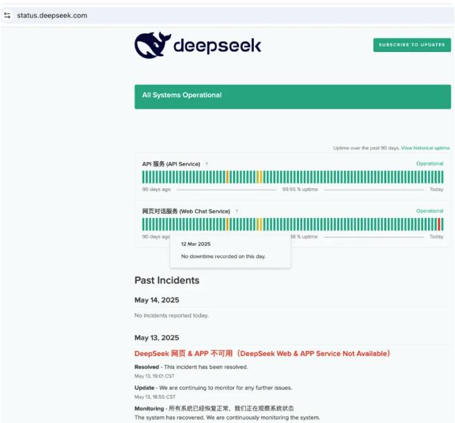 理性看待DeepSeek“掉线”：聊聊AI们的不同“崩法”、我们该有的预期及信息通道
